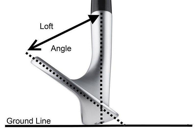 Độ loft của gậy golf ảnh hưởng trực tiếp đến quỹ đạo bóng bay được