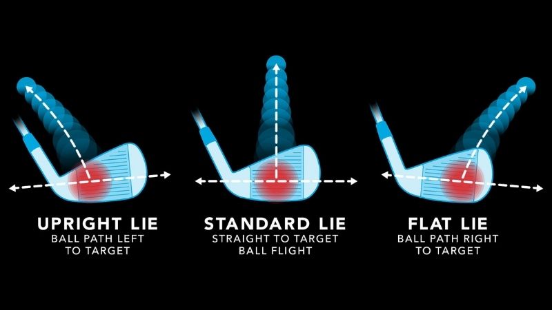 Góc lie khác nhau có thể dẫn đến bóng đi với quỹ đạo khác nhau