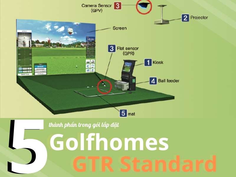 5 Thành phần chính trong gói lắp đặt phòng golf 3D GTR