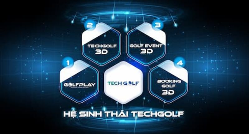 Techgolf tài trợ giải thưởng lắp đặt phòng golf 3D - OkOnGolf