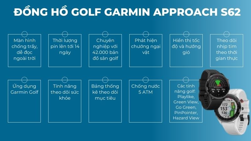 Garmin Approach S62 "được lòng" nhiều golfer trên khắp thế giới