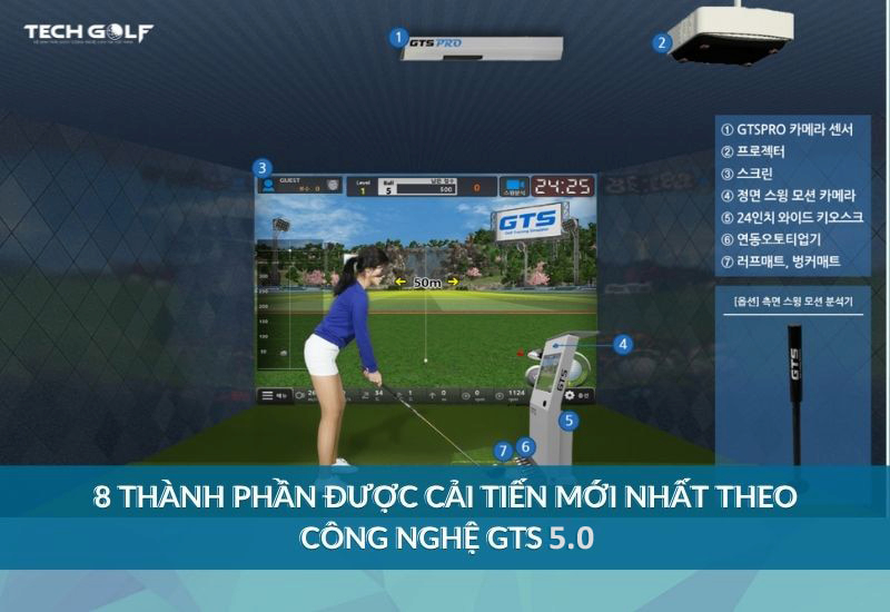 Phần mềm 3D GTS 5.0 được nhiều golfer lựa chọn sử dụng