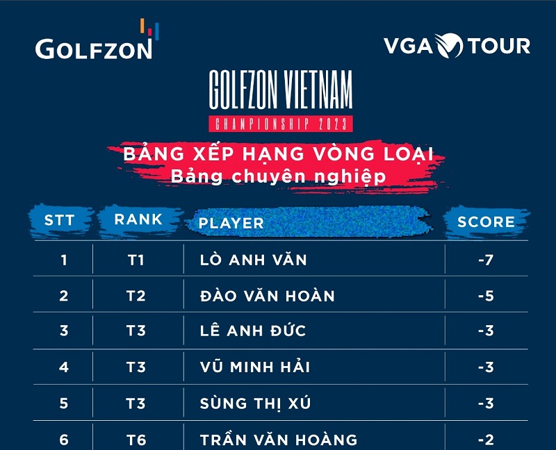 Bảng xếp hạng của Golfzon Vietnam Championship 2023 