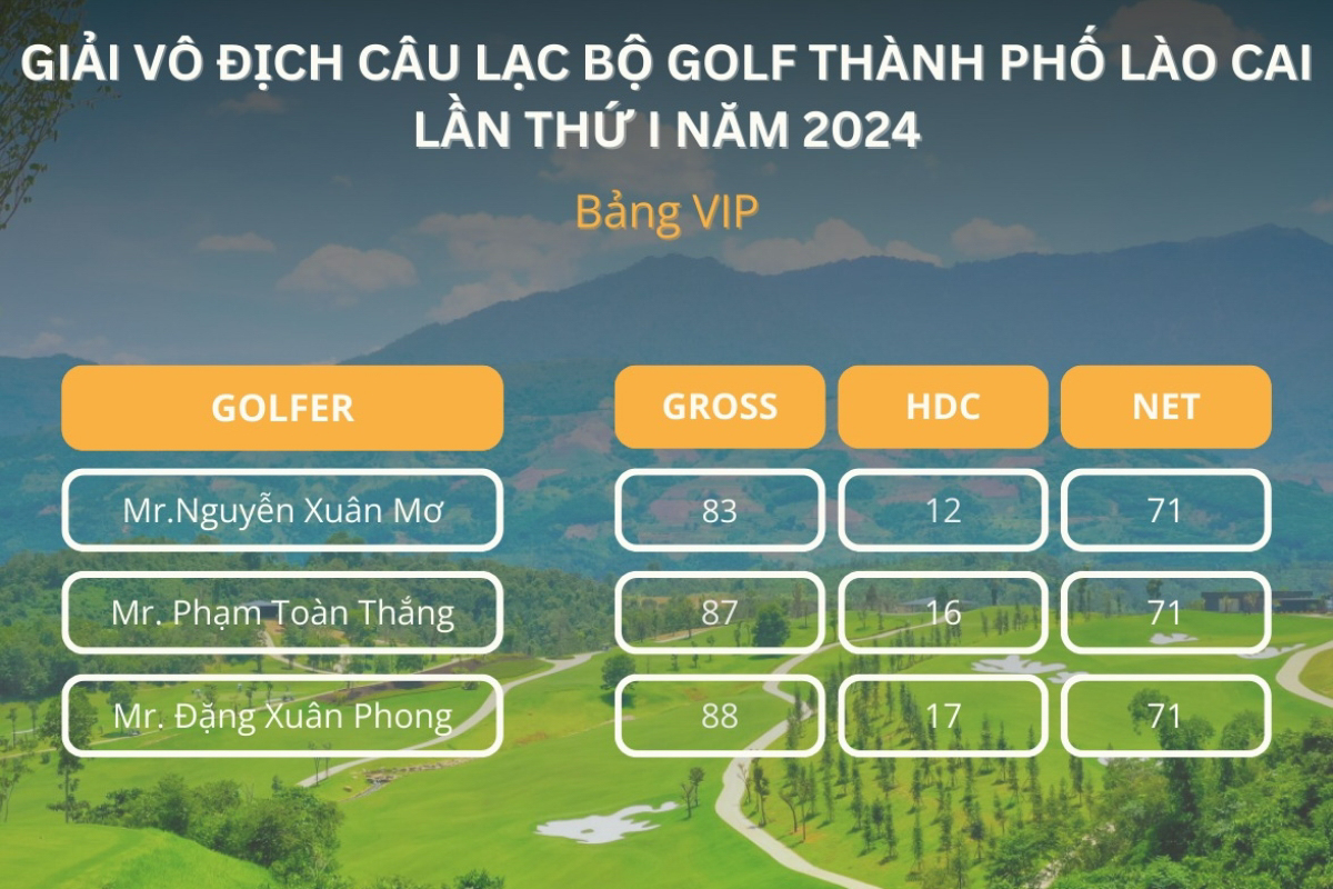 Kết quả bảng VIP của giải vô địch CLB golf Thành phố Lào Cai