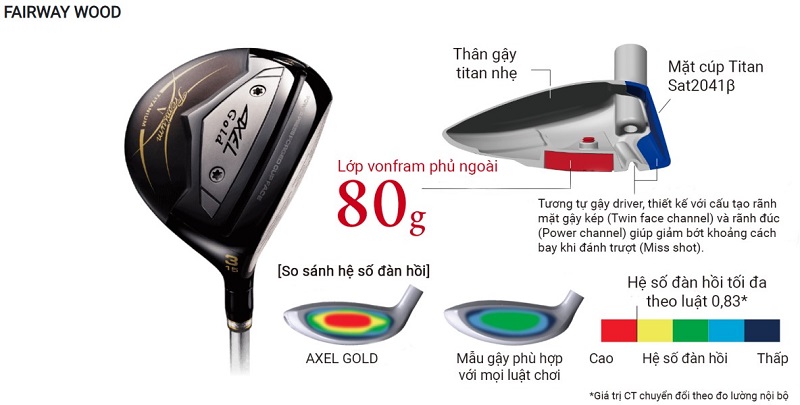 Fairway Axel Gold Premium V hỗ trợ cải thiện khoảng cách